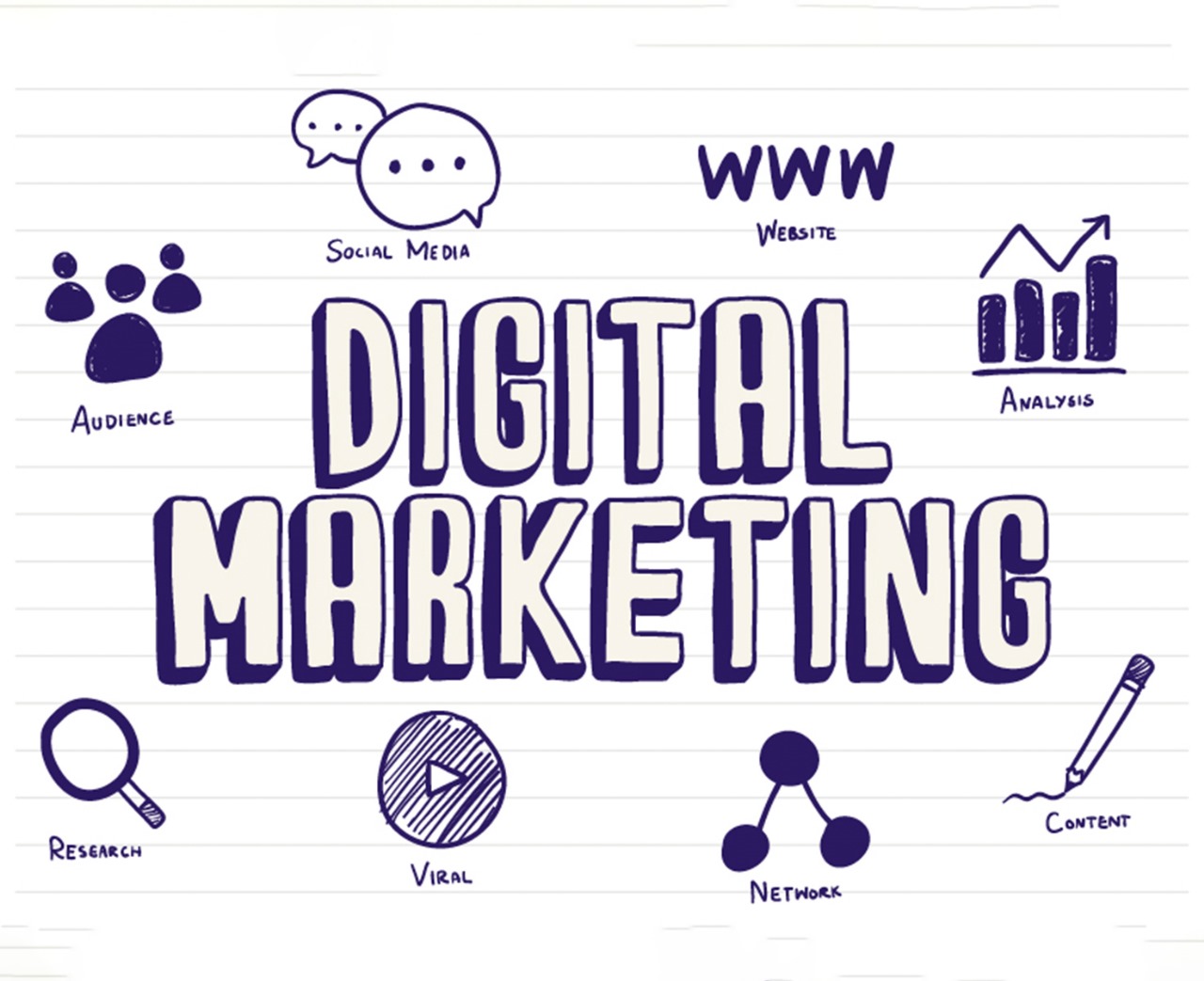 Why is digital marketing important for small businesses?